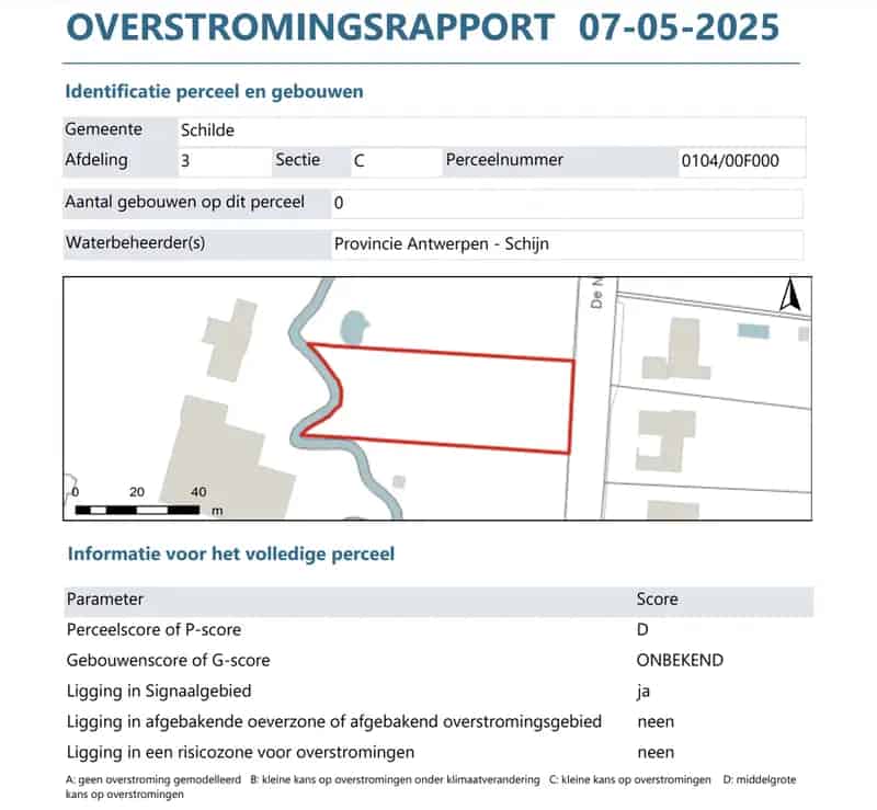 Grond te koop