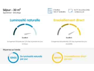 Appartement te koop Luik 2 slaapkamers gerenoveerd