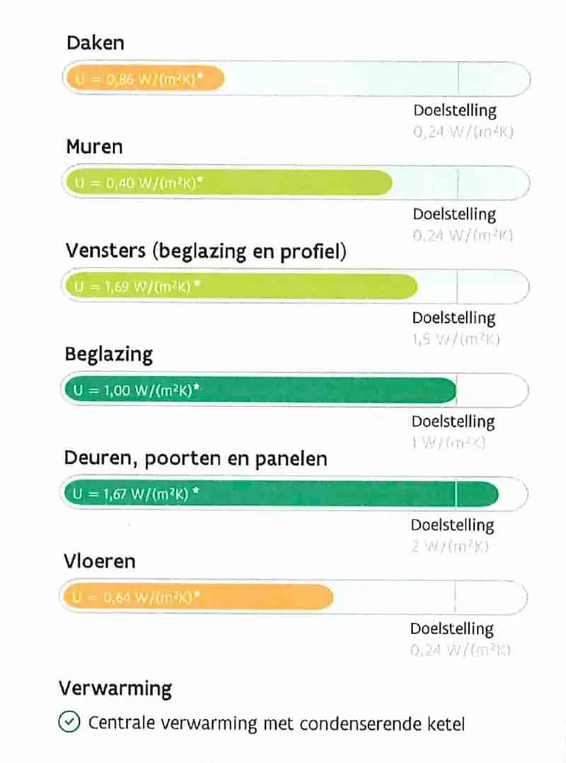 Energiezuinige landelijke open bebouwing in Opdorp.